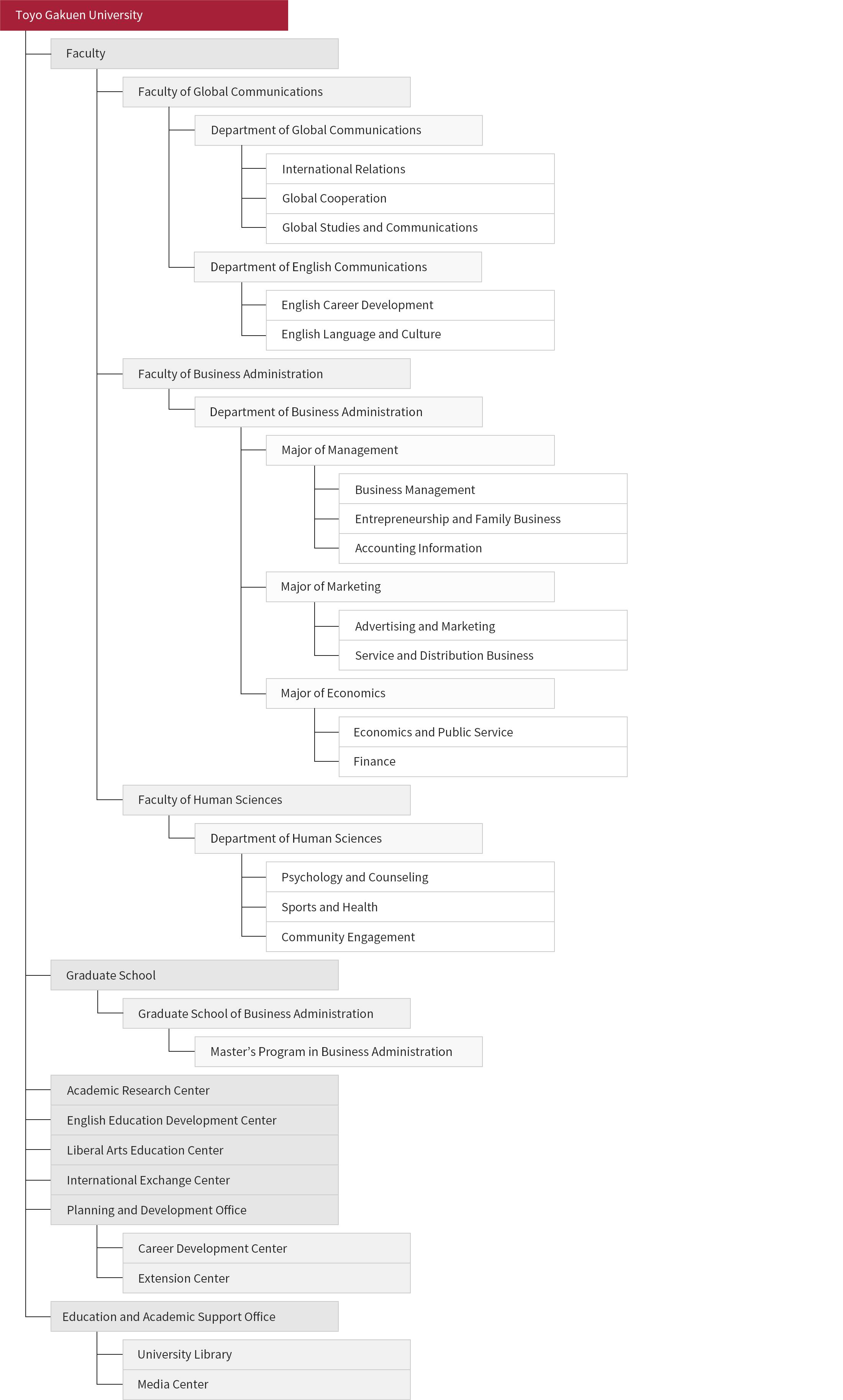 Organization