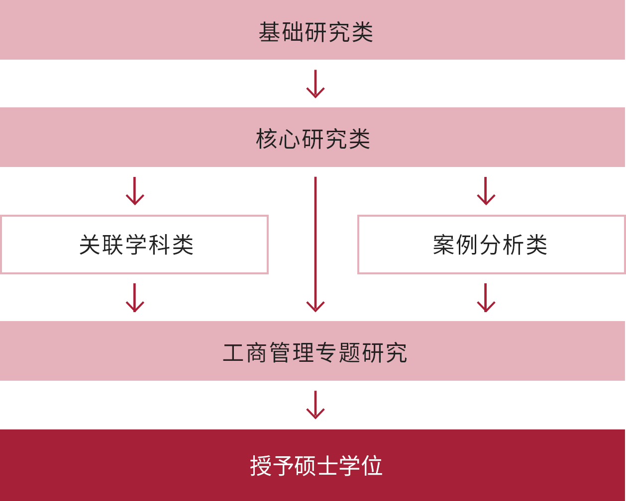 教学计划