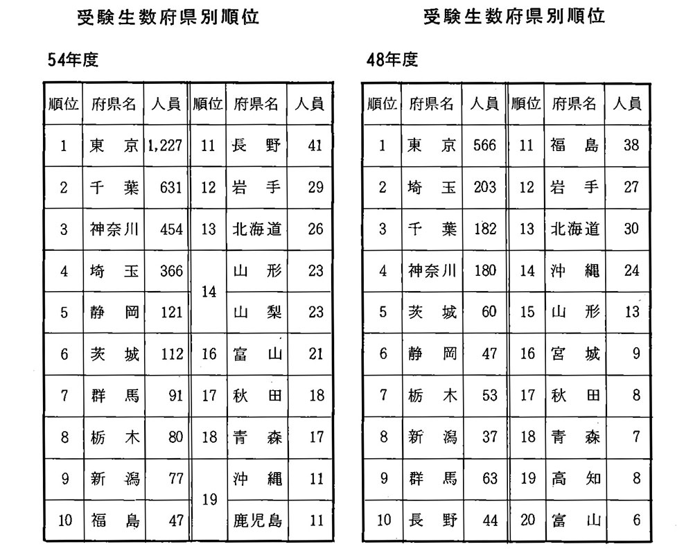 （写真4-07　大　字が読める大きさ）