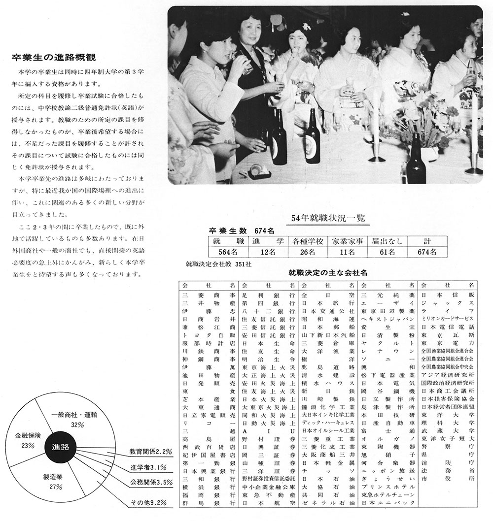 （写真4-09 昭和54年度史進路　大　字が読める大きさ）