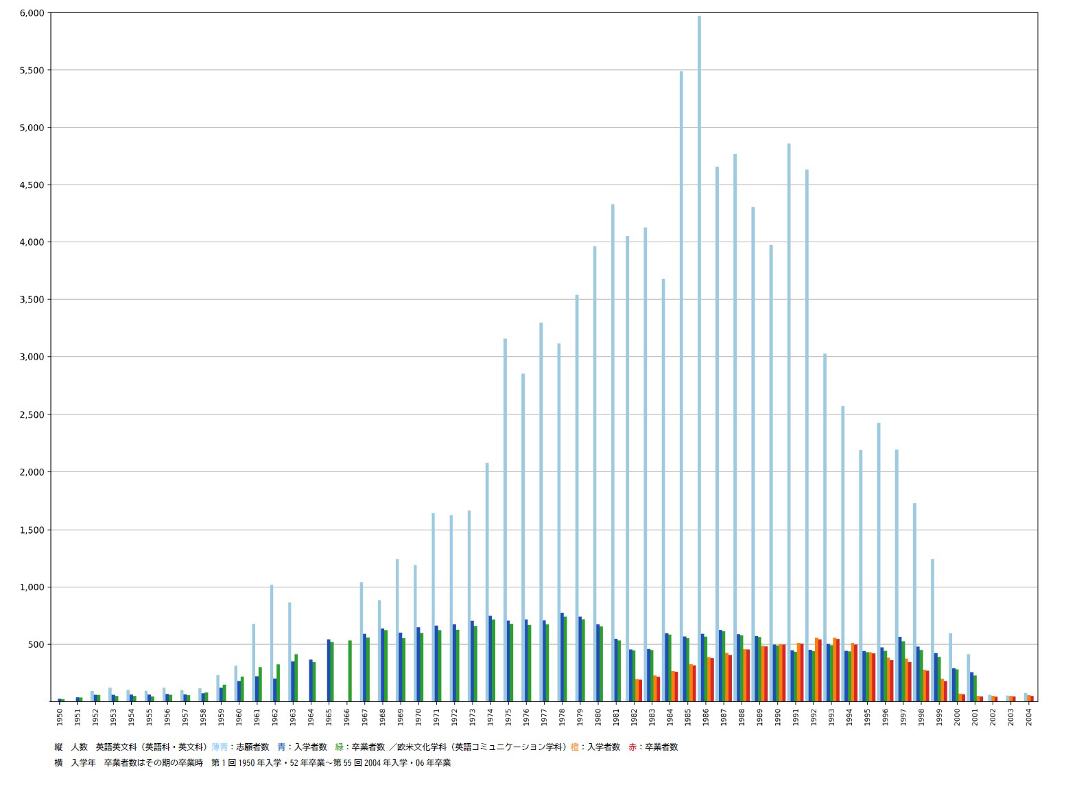 付表03志願入学卒業グラフ