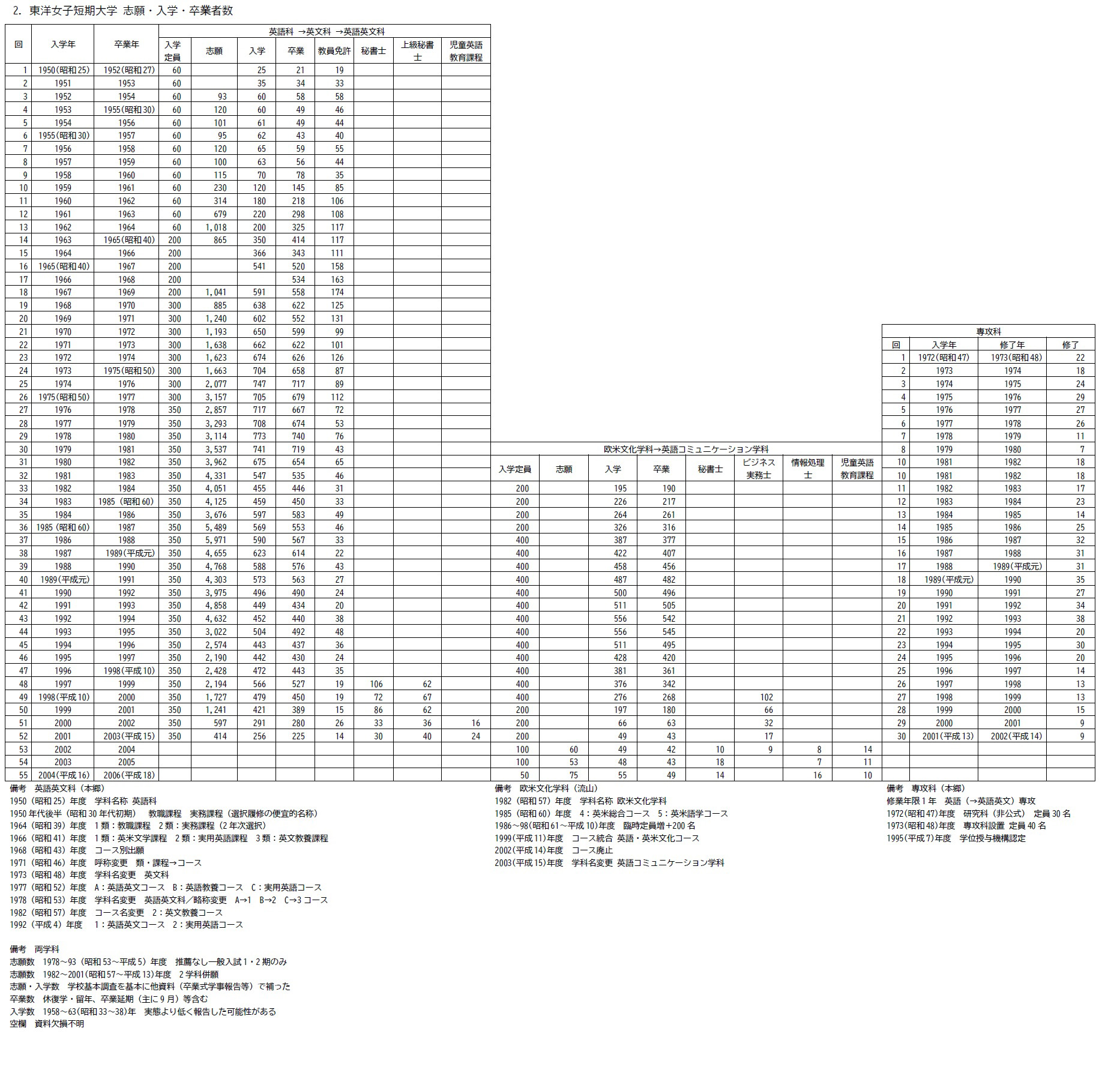 付表04志願入学卒業表