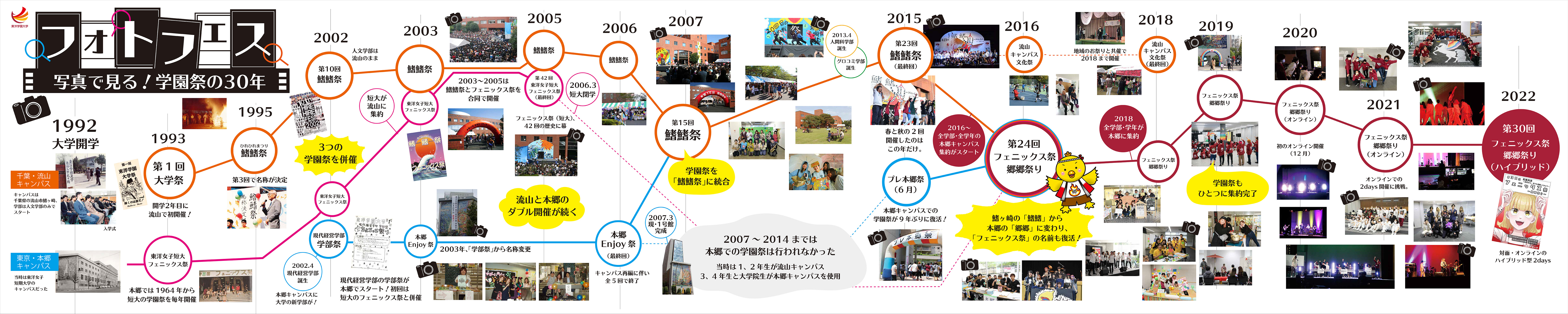 学園祭の30年