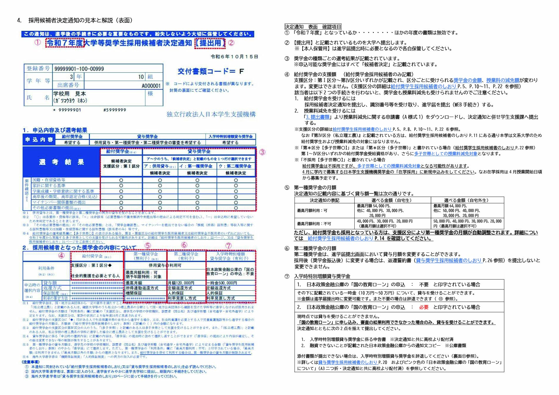 採用候補者決定通知の見本と解説（表面）