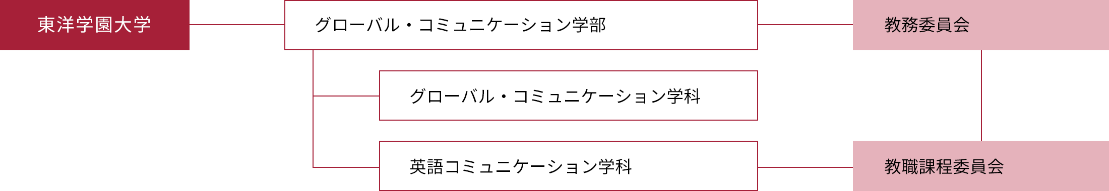 学内組織