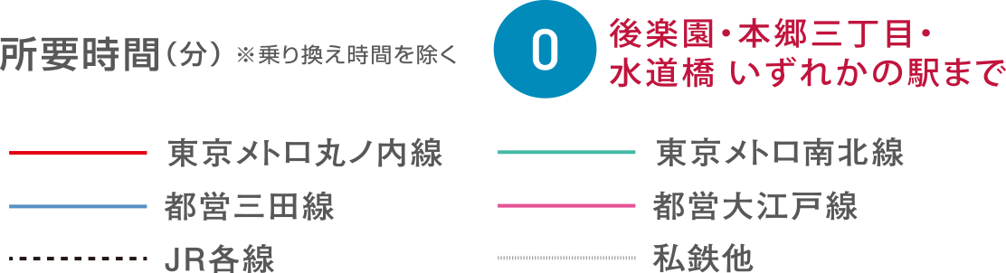 交通アクセス 凡例