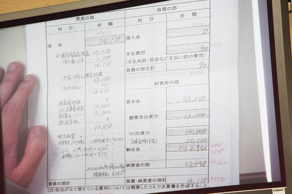 東洋学園大学_現代経営学部_起業体験プログラム決算書