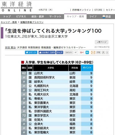 東洋学園大学_生徒を伸ばしてくれる大学ランキング_出展：東洋経済ONLINE