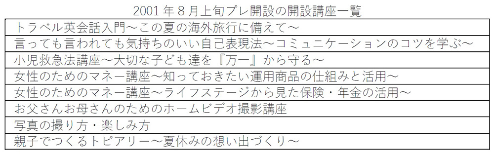 2001年８月上旬プレ開設の開設講座一覧