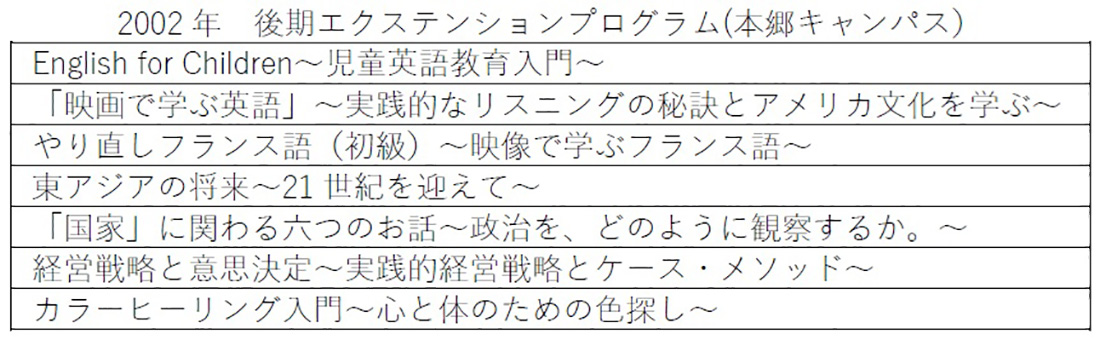 2002年　後期エクステンションプログラム(本郷キャンパス）